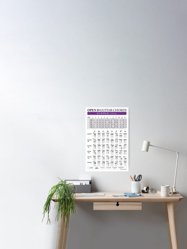 OPEN D (DADF#AD) Guitar Chords - Image 2