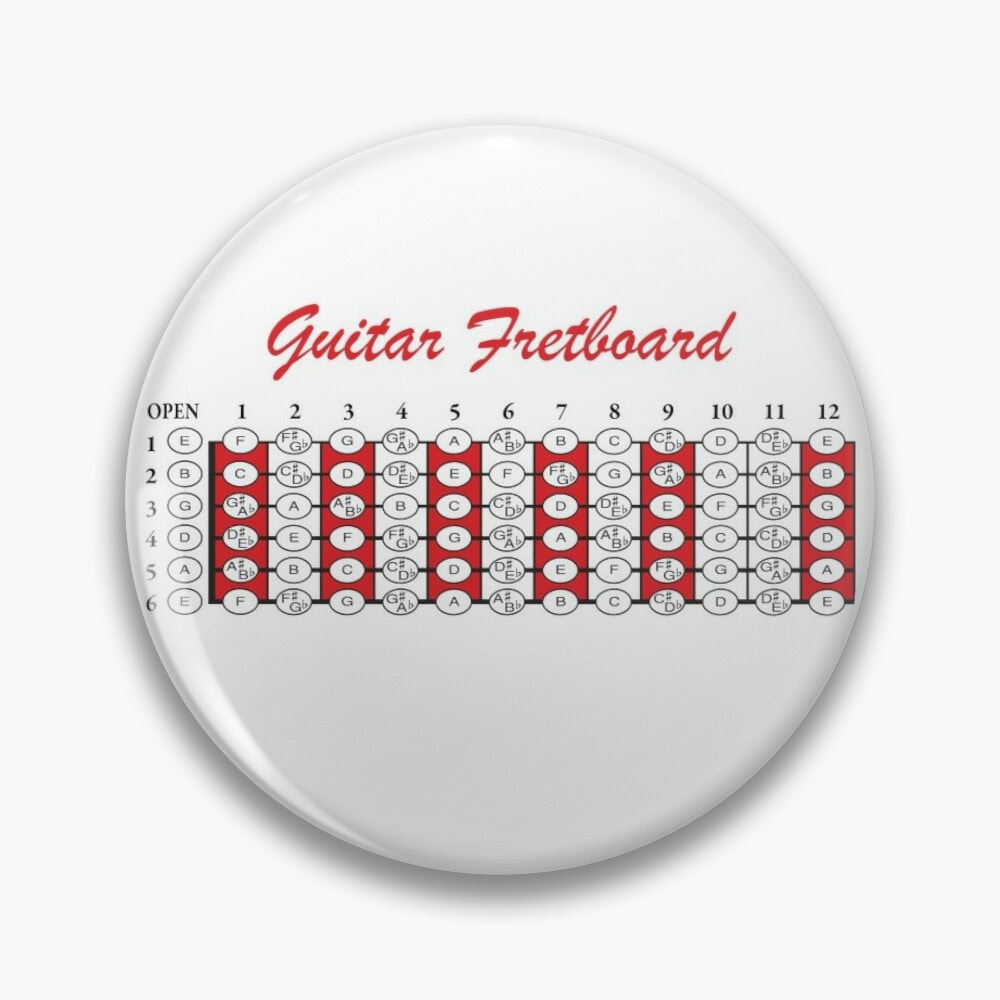 the Guitar Fretboard - Fender Red - Image 3