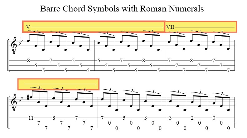 Cigar Box Guitar Spanish Romance Barre chords