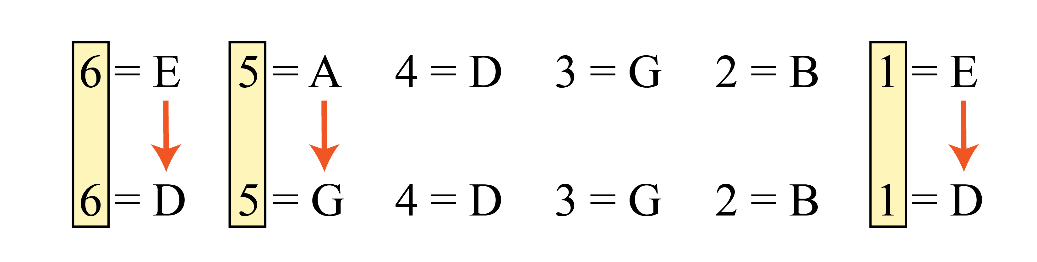 how to tune to Open G Guitar
