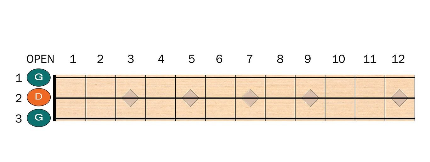 cigar box guitar chords - open tuning