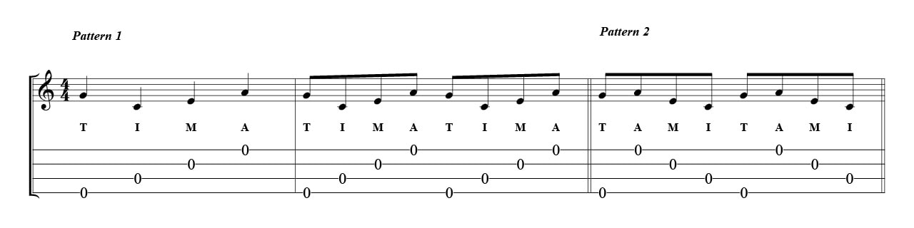 Ukulele Fingerpicking Patterns-Technique 2 - 1
