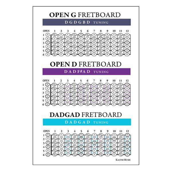 Altered Tunings Guitar Poster 2