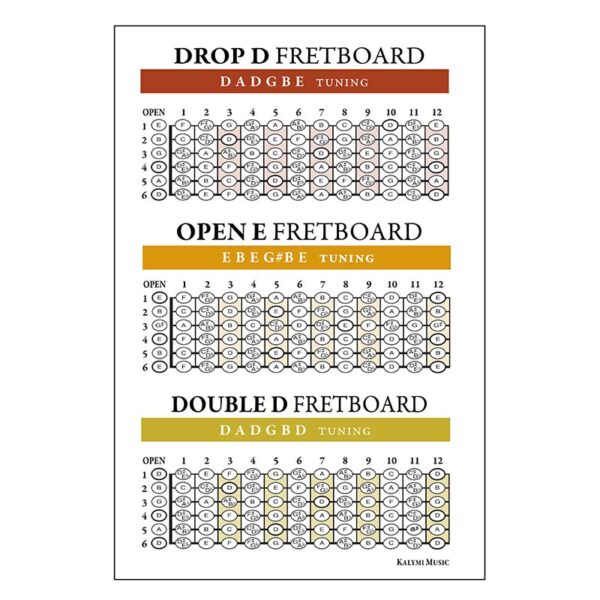Altered Tunings Guitar Poster 1