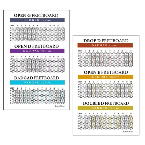 Altered Tunings Guitar Poster set