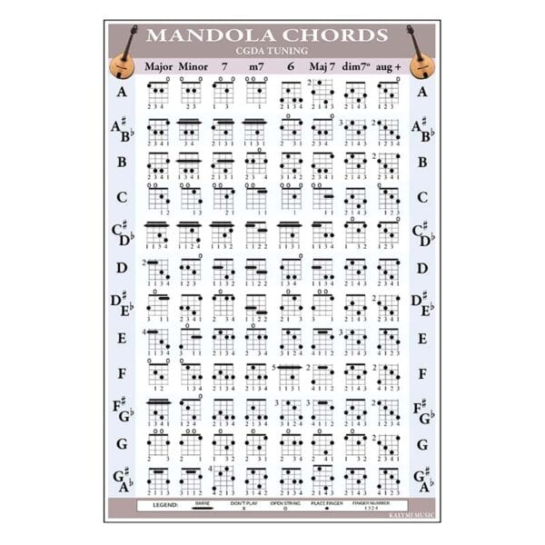 Mandola Chord Poster 1
