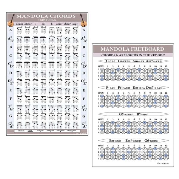 Mandola Chord Fretboard Poster Set