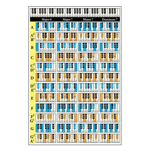 Piano Synthesizer Chord Poster Keyboard