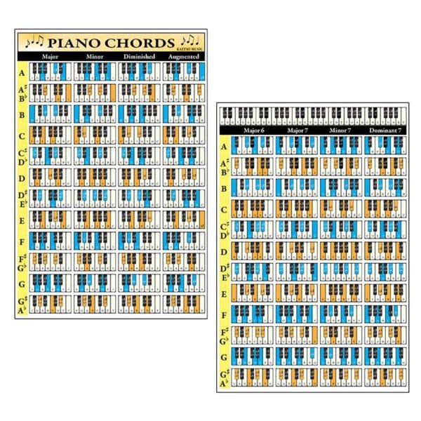Piano Chords Poster Set - Image 3