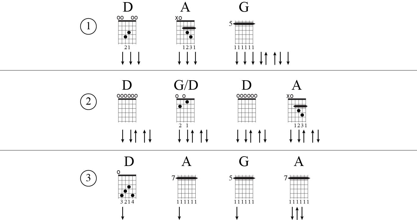 Open D chord progressions