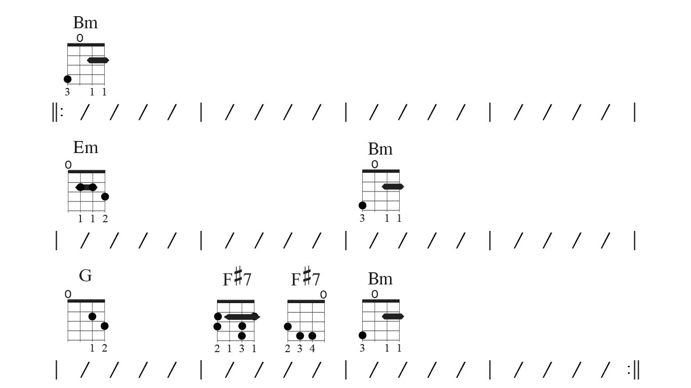 Blues chord progression mandolin - thrill is gone
