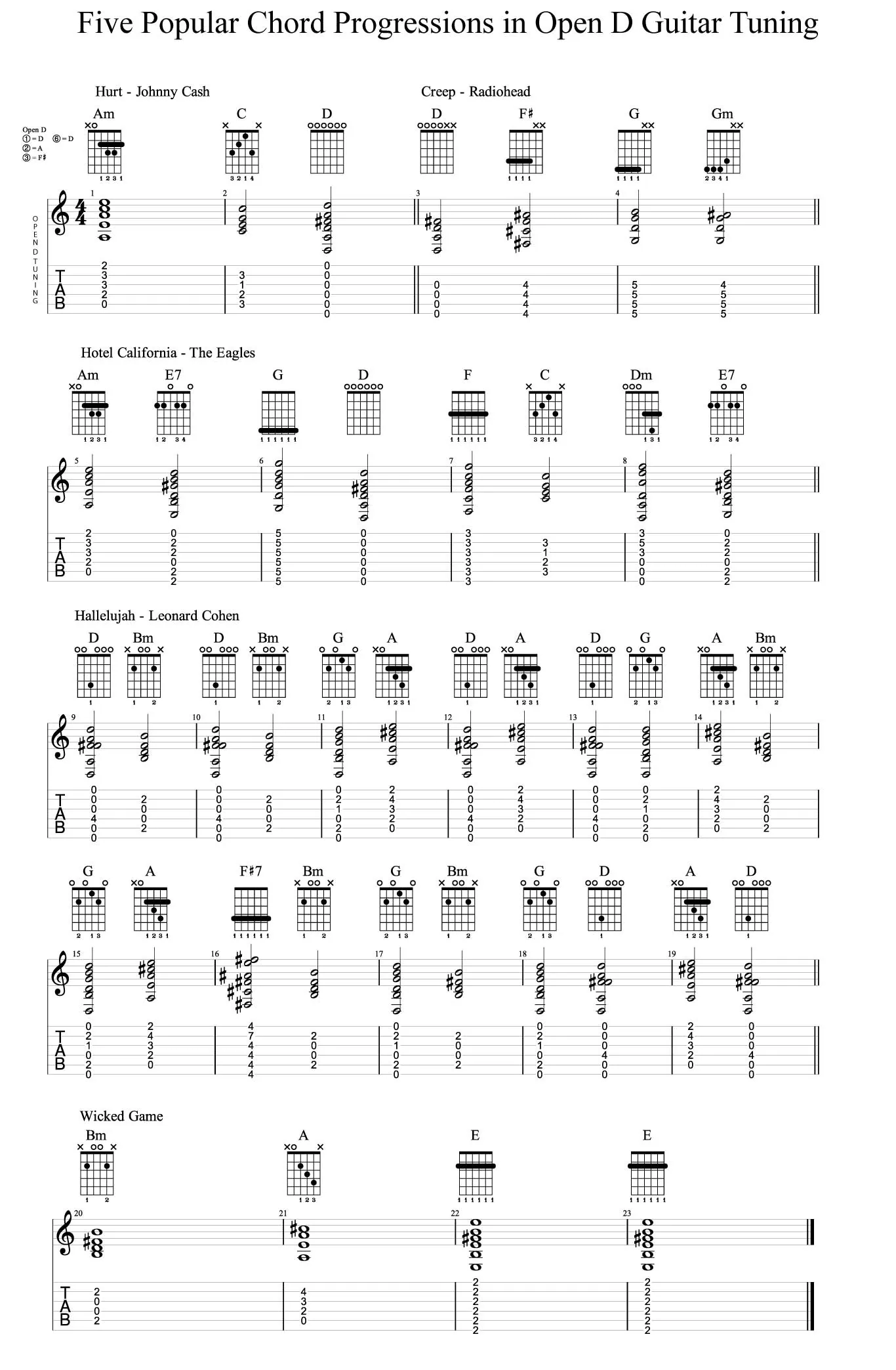 Open D songs-Chord-Progressions-DADF#AD guitar tuning