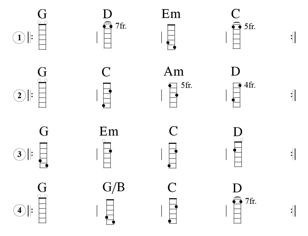 2-string cigar box guitar-chord progressions