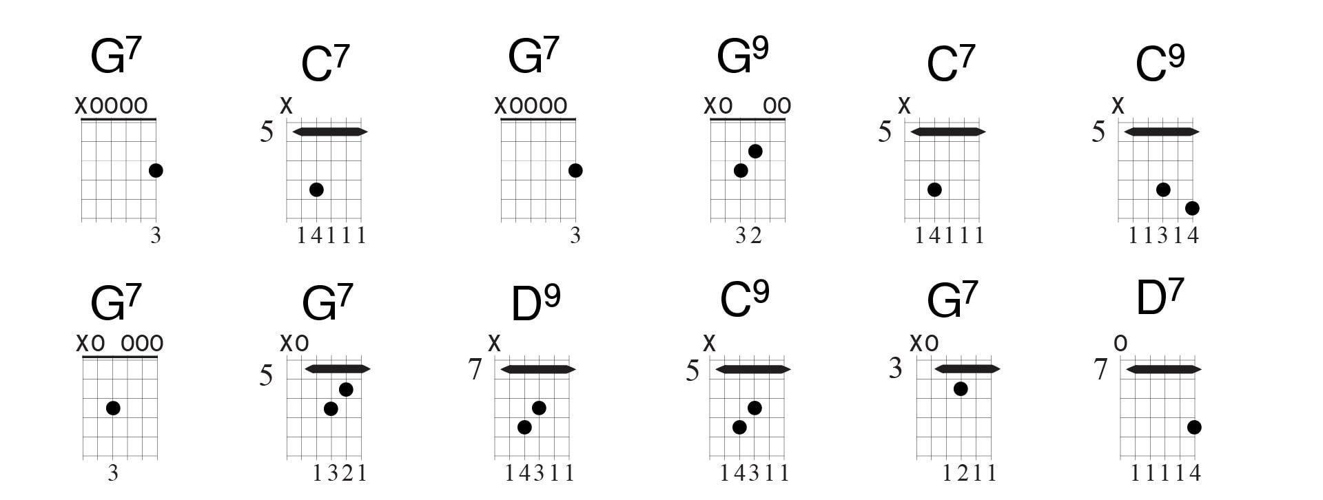 Open G blues chords