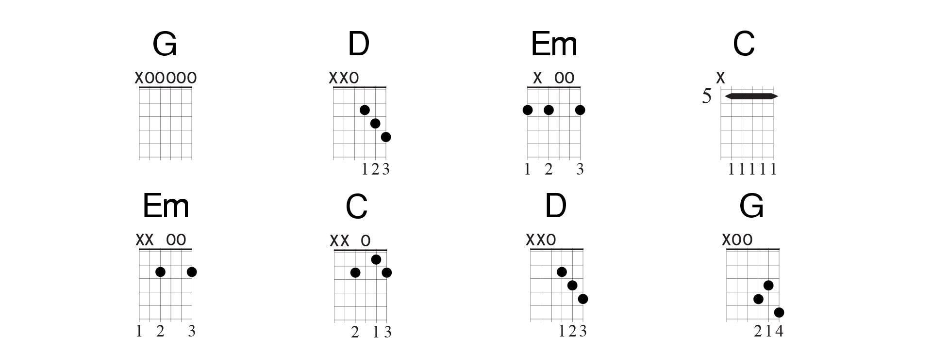 Open G guitar chord progressions