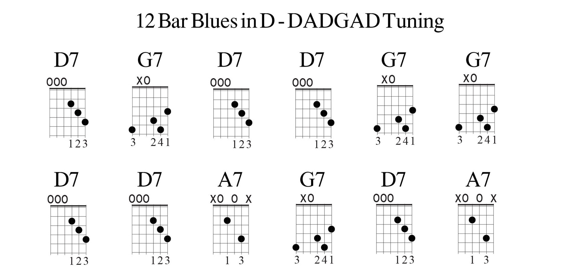 Blues in DADGAD guitar tuning - key of D
