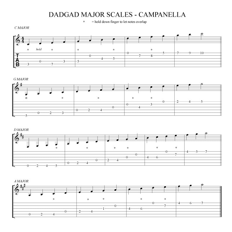 DADGAD-Major-Scales