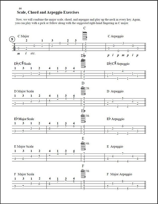 Ultimate Ukulele Technique - Exercise 9