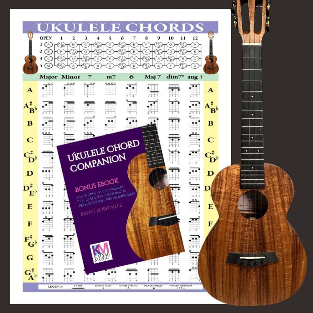 an image of a ukulele chord poster and bonus ebook
