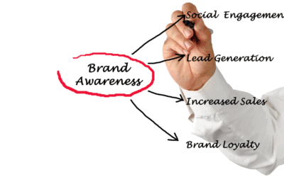 What is Upstream Marketing
