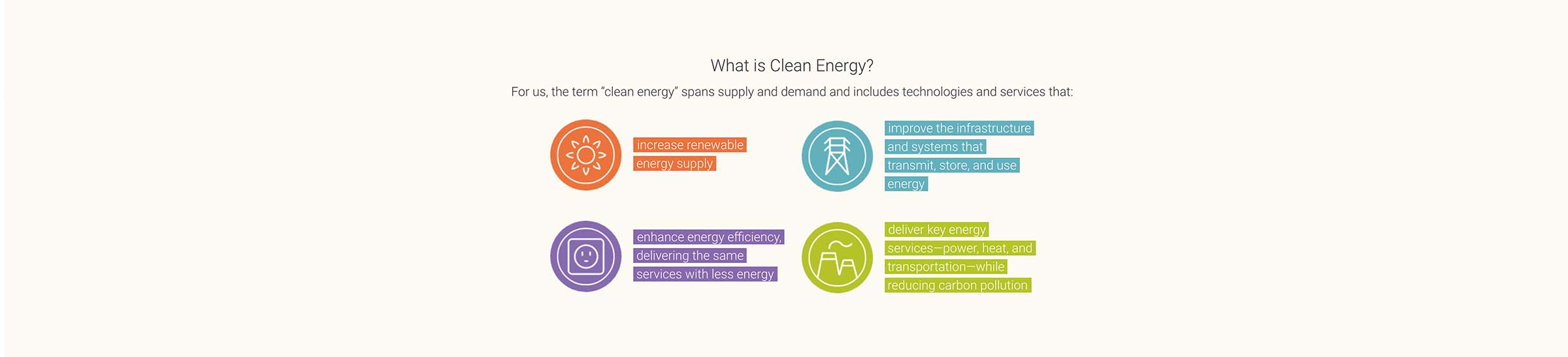 Clean Energy Canada Website designed by GOOD Company, Calgary, Canada