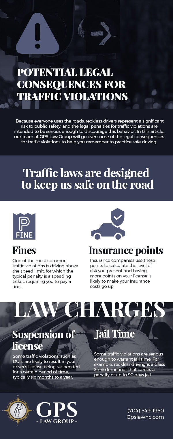 Potential Legal Consequences for Traffic Violations [infographic]