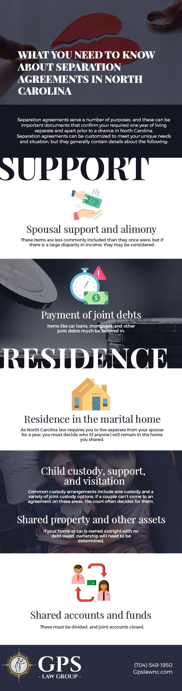 What You Need to Know About Separation Agreements in North Carolina [infographic]