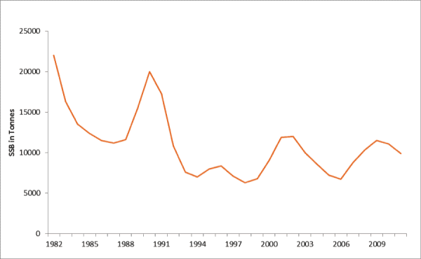 Atlantic Cod: The Good, The Bad, and the Rebuilding - Part 1 ...