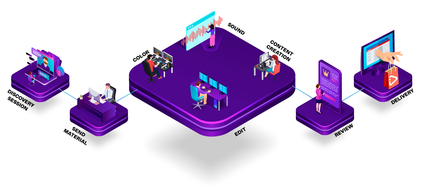 Remote Video Editing Agency | Increditors 34 video editing company