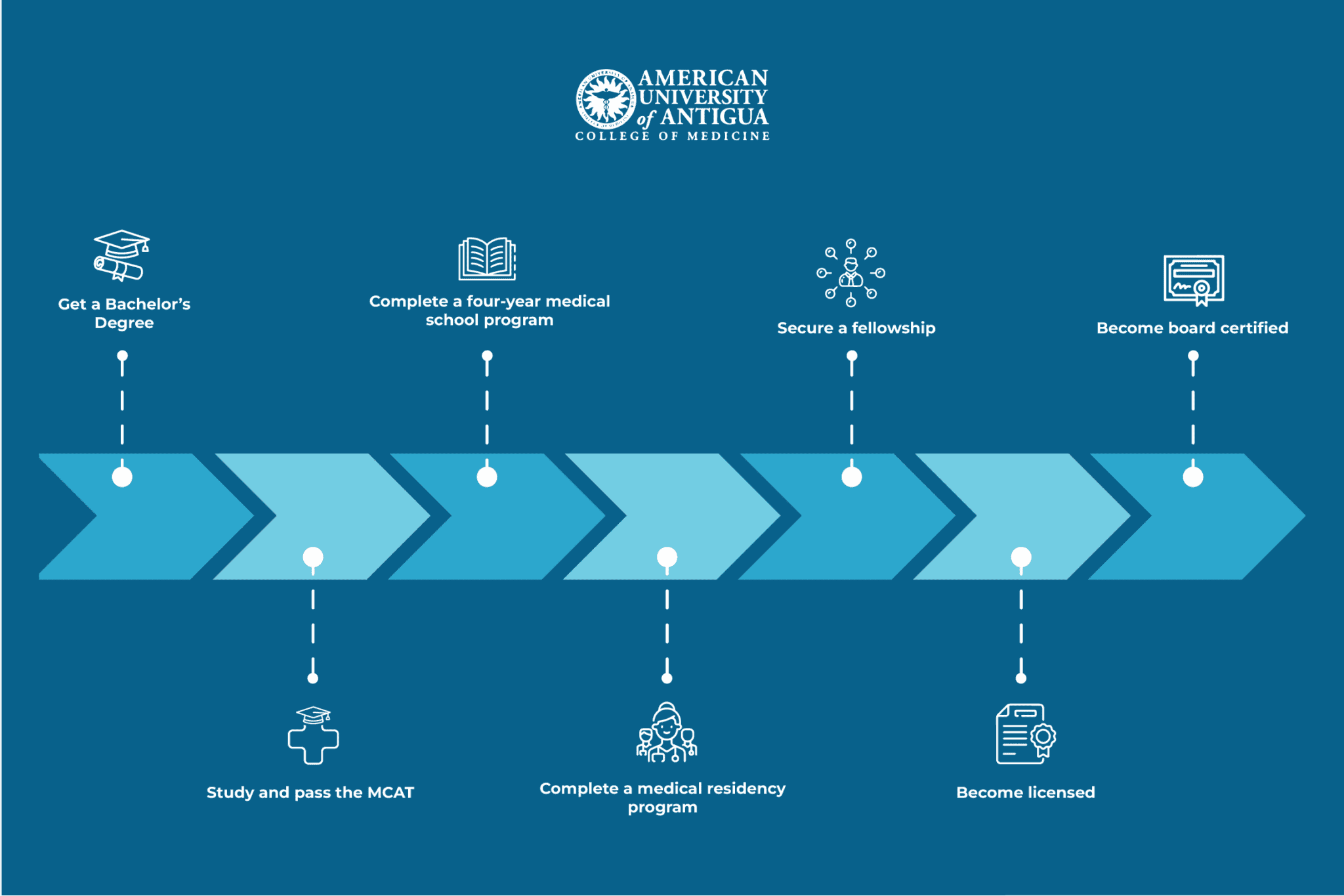 Delivering Dreams: Your Path To Becoming an Obstetrician - American ...