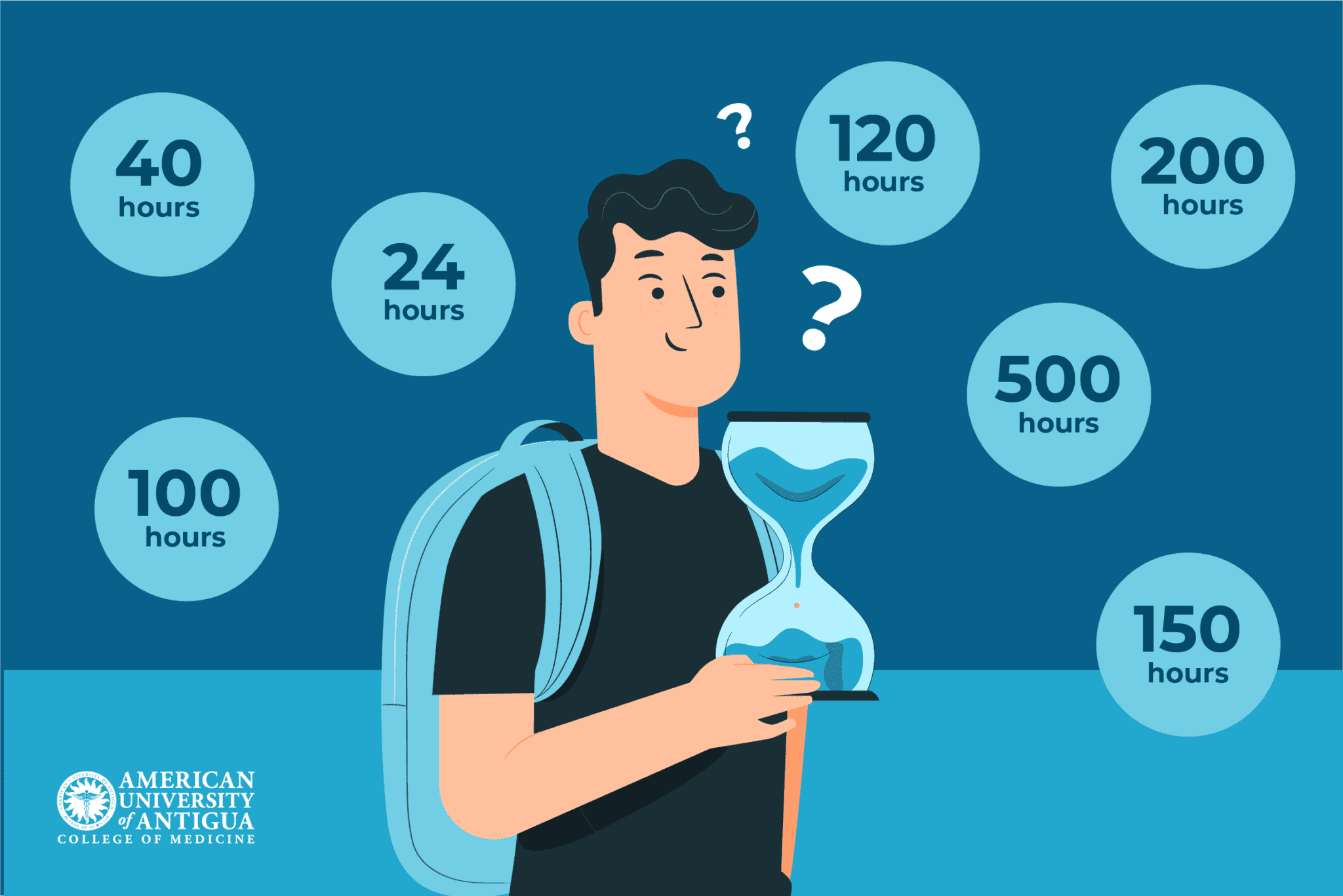 How Many Shadowing Hours For Medical School American University Of how-many-shadowing-hours-for-medical-school-american-university-of