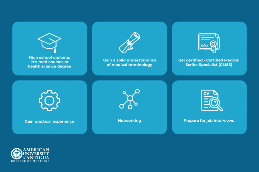 What Is a Medical Scribe? Their Crucial Role in Healthcare American