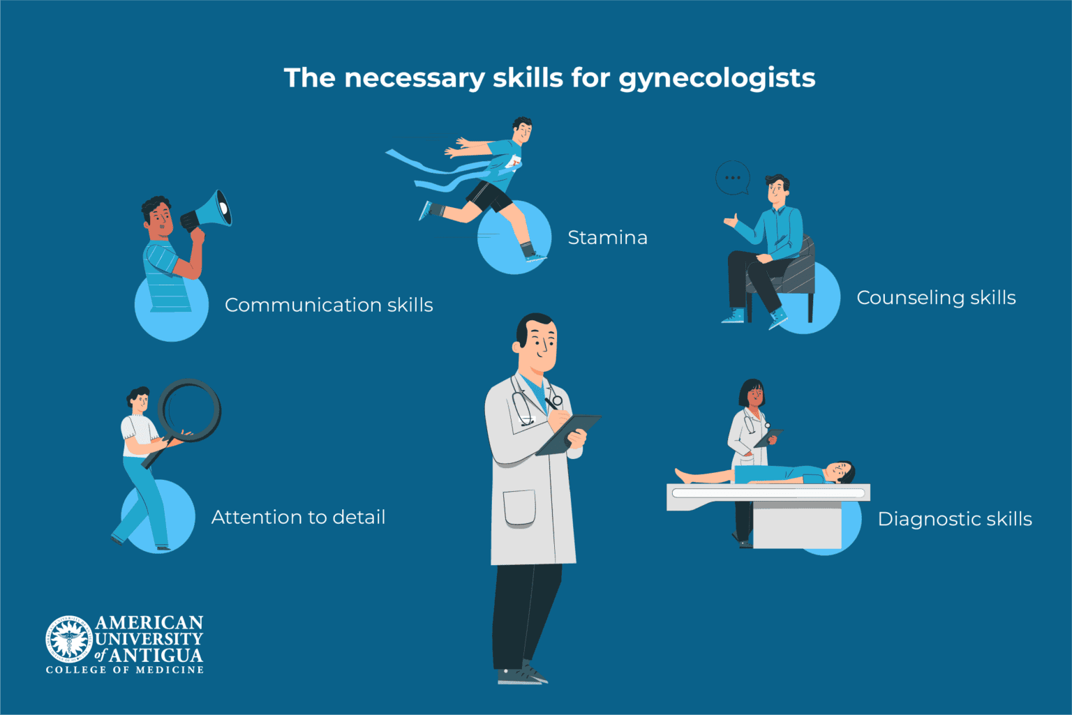 How to Become a Gynecologist: Steps, Skills and Earnings - American ...