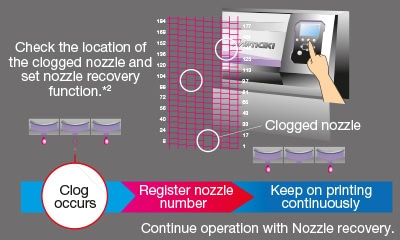 Ujv55 320 Mimaki Europe Mimaki's waveform control technology utilises finely tuned frequencies for each ink's specific gravity and viscosity to precisely shape and place individual drops, giving you confidence that your images are optimized even at lower resolutions. ujv55 320 mimaki europe