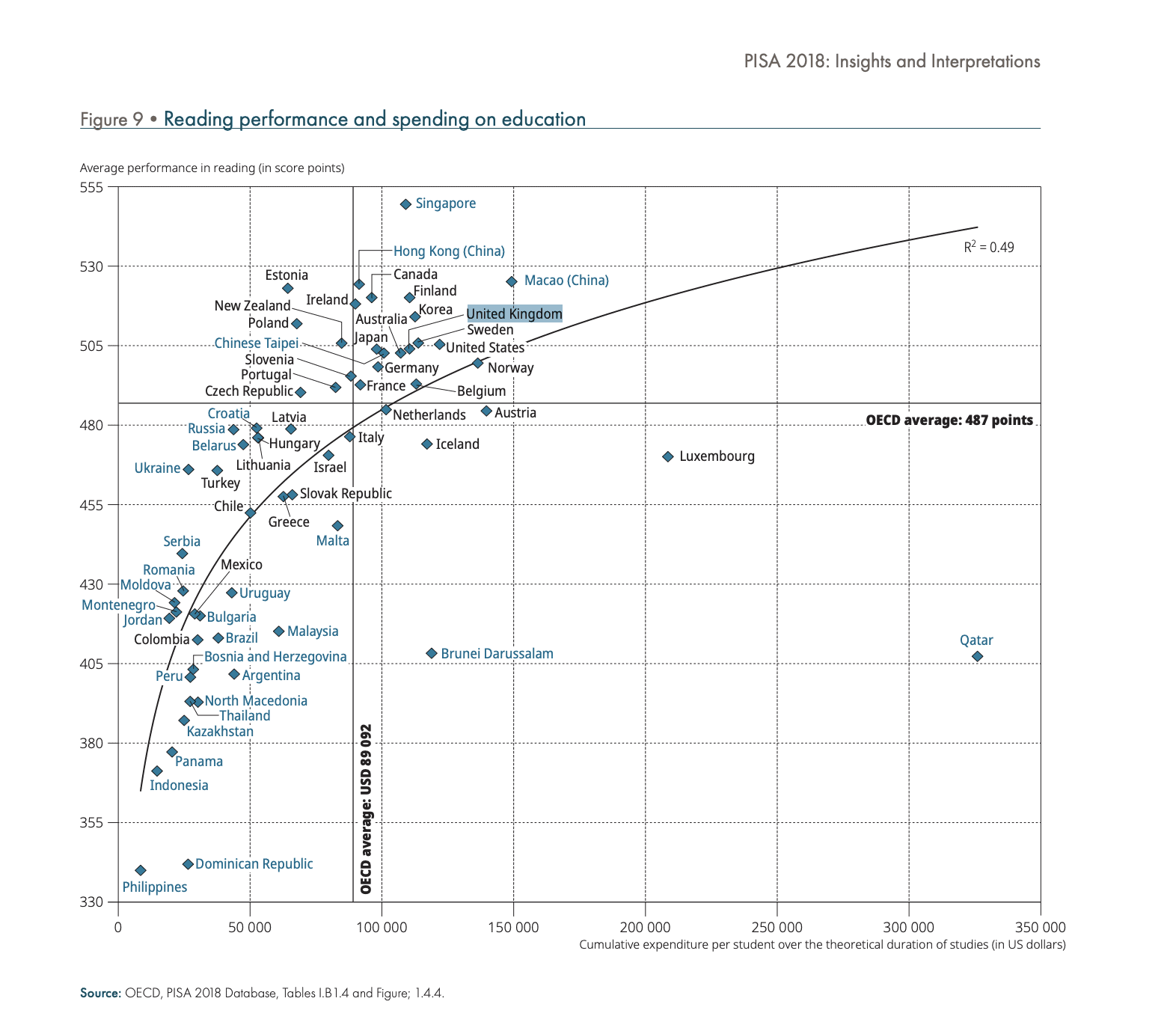 The World According to PISA 2018 Rankings - TeacherToolkit