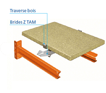 Panneaux en aggloméré pour lisse Z