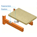 Panneaux en aggloméré pour lisse tube