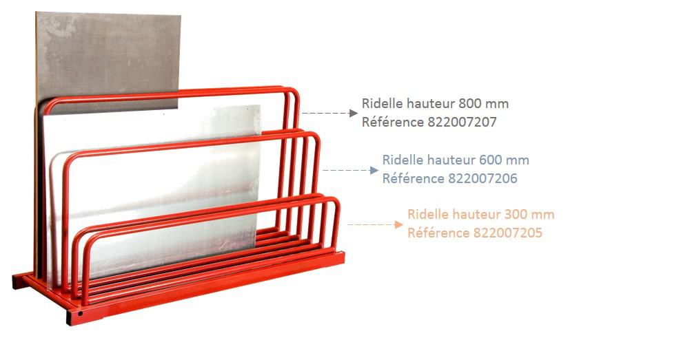 Ridelle hauteur 300 mm pour base 1600 x 500 mm