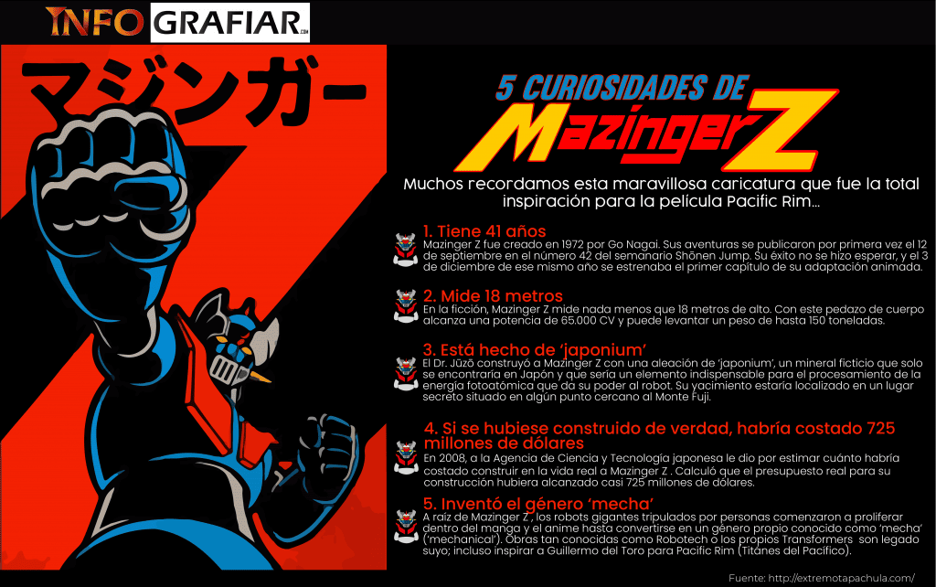 Infografía Sobre Mazinger Z y 5 curiosidades sobre el. 