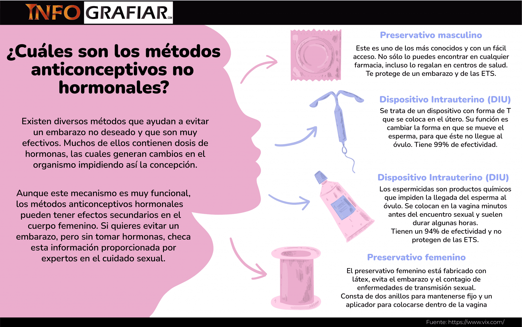 ¿Cuáles son los métodos anticonceptivos no hormonales? - INFOGRAFIAR