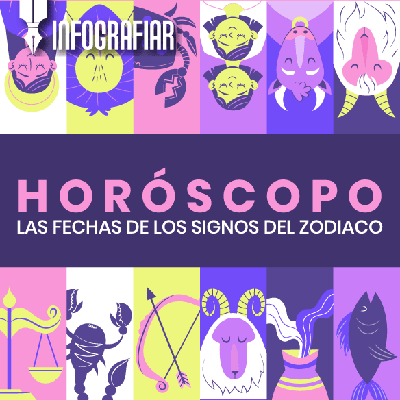 fechas de los signos del zodiaco