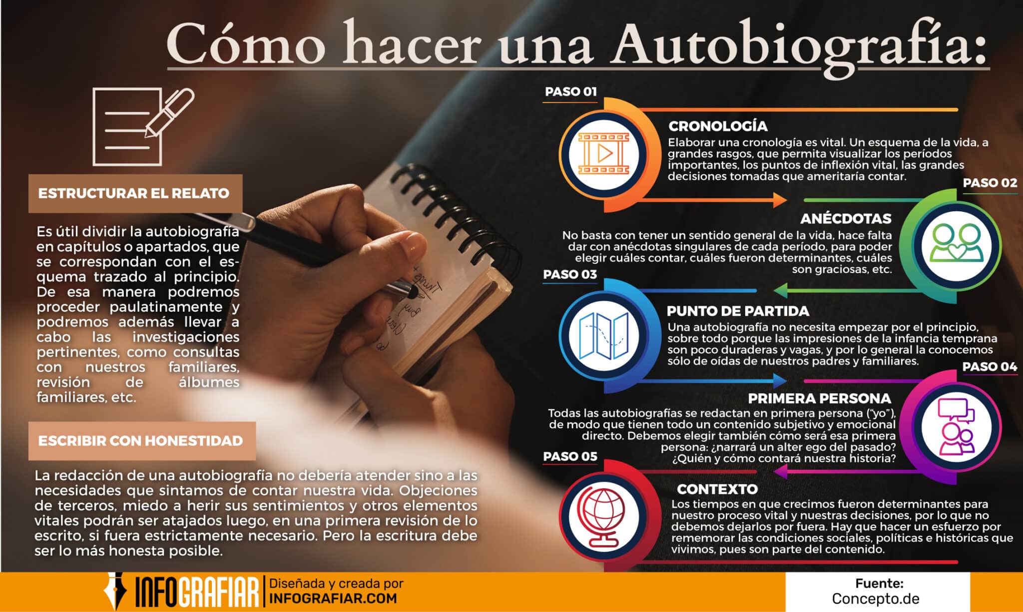 Cómo hacer una autobiografía