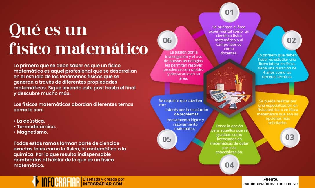 En Que Consiste La Carrera De Fisico Matematico infografiar.com