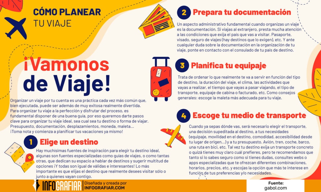 CÓMO PLANEAR TU VIAJE