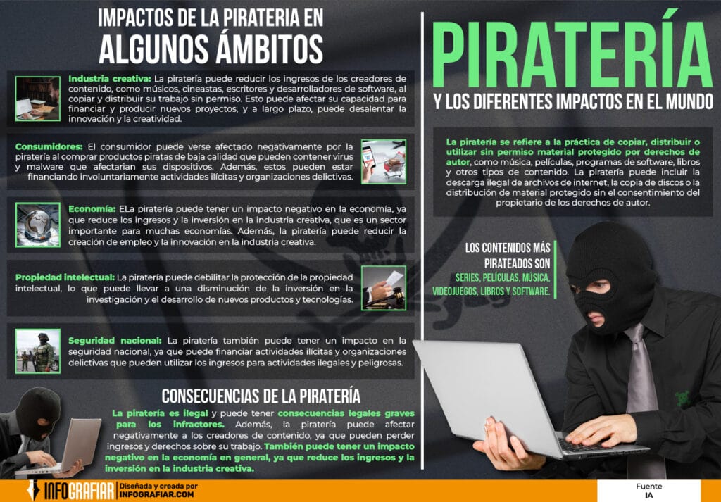 La Piratería y su impacto en el mundo