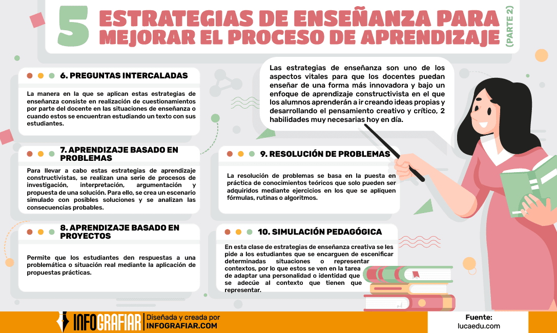 Estrategias de enseñanza para mejorar el proceso de aprendizaje, educación