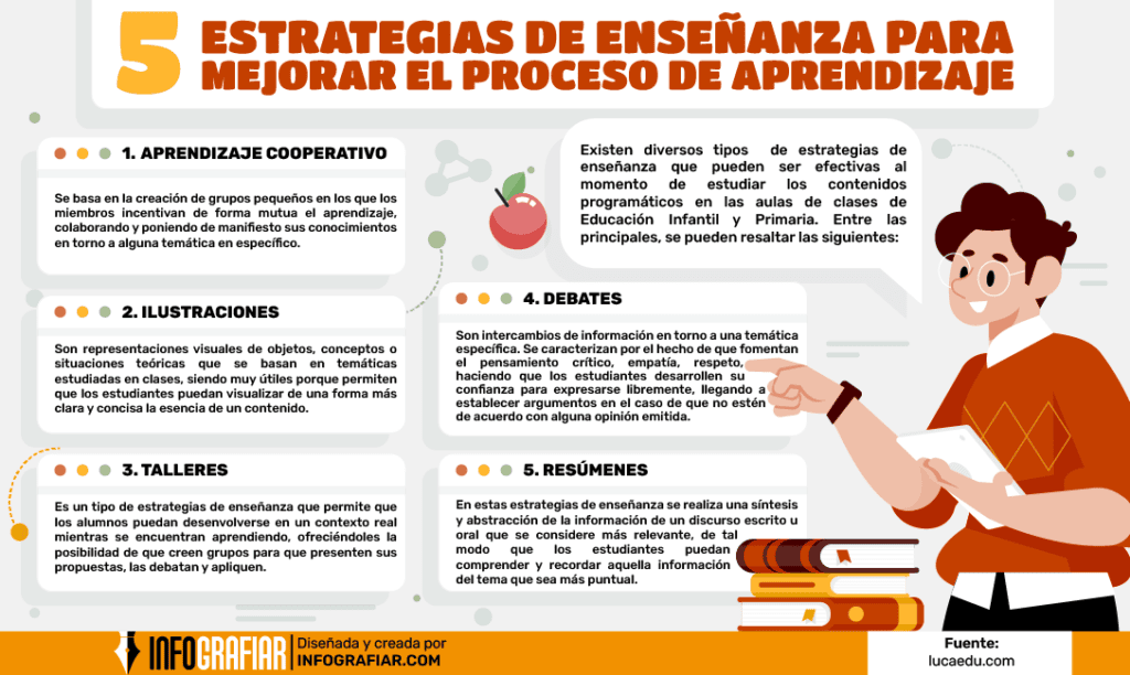 Estrategias de enseñanza (Parte 1)