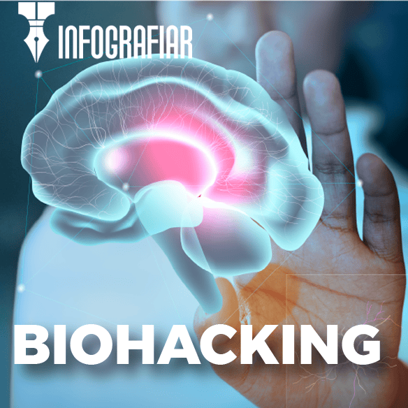 Biohacking infografía