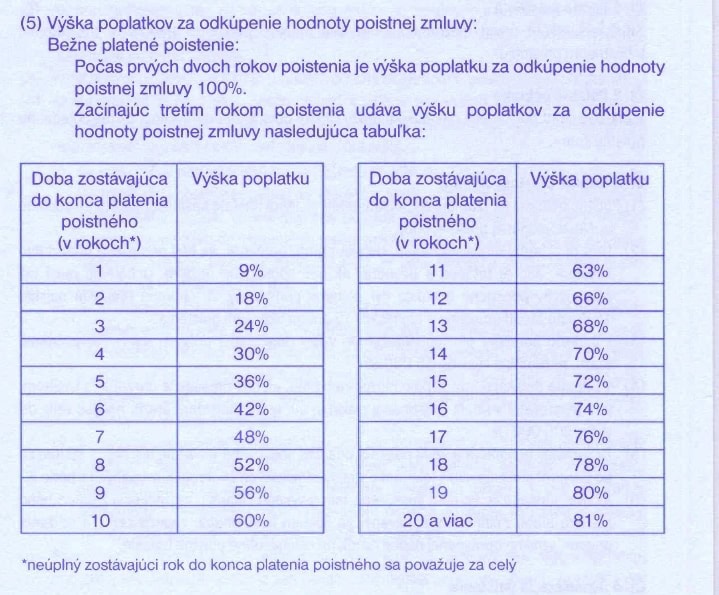 poplatok za odkup ižp