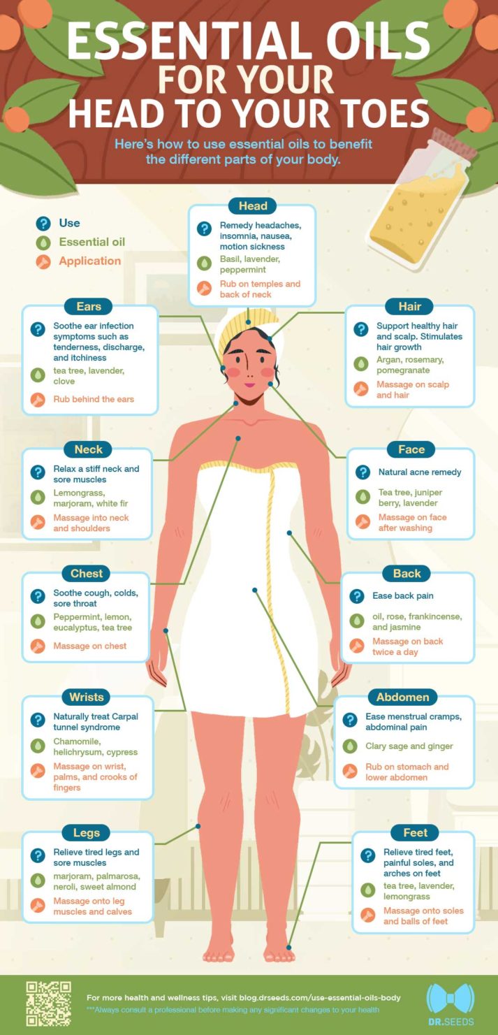 Essential oils for your head to your toes infographic